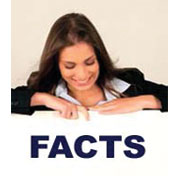 Facts About Whiteboards Facts About Whiteboards